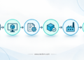IECHM: Building a More Accessible Path From Hardware Ideas to Manufacturing