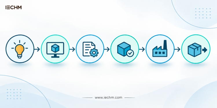 IECHM: Building a More Accessible Path From Hardware Ideas to Manufacturing