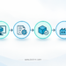IECHM: Building a More Accessible Path From Hardware Ideas to Manufacturing